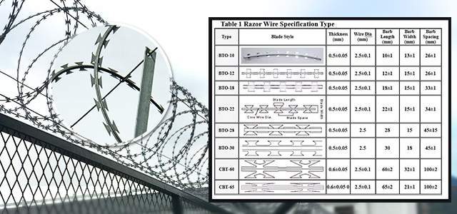 Galvanized Razor Wire